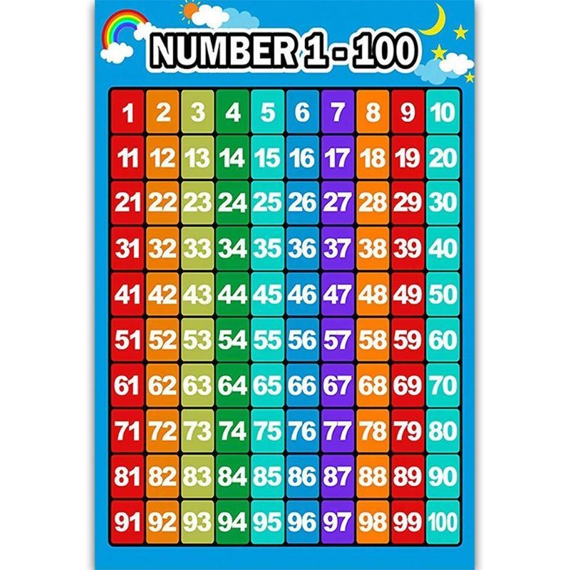Kids Educational Poster - Educational Poster Kid Early Learning Poster