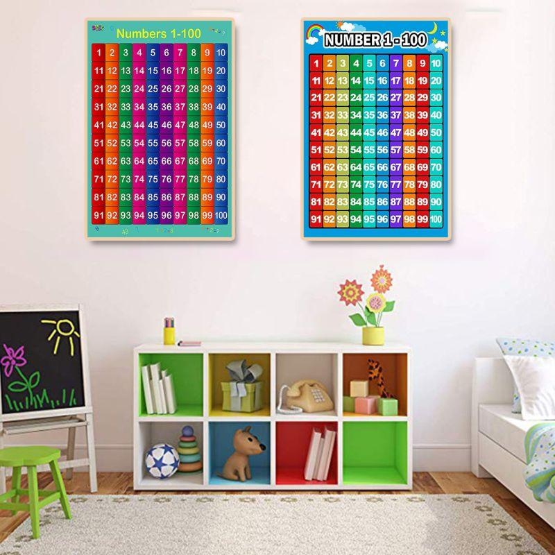  Educational Poster Kid Early  - Kids Educational Poster review and price