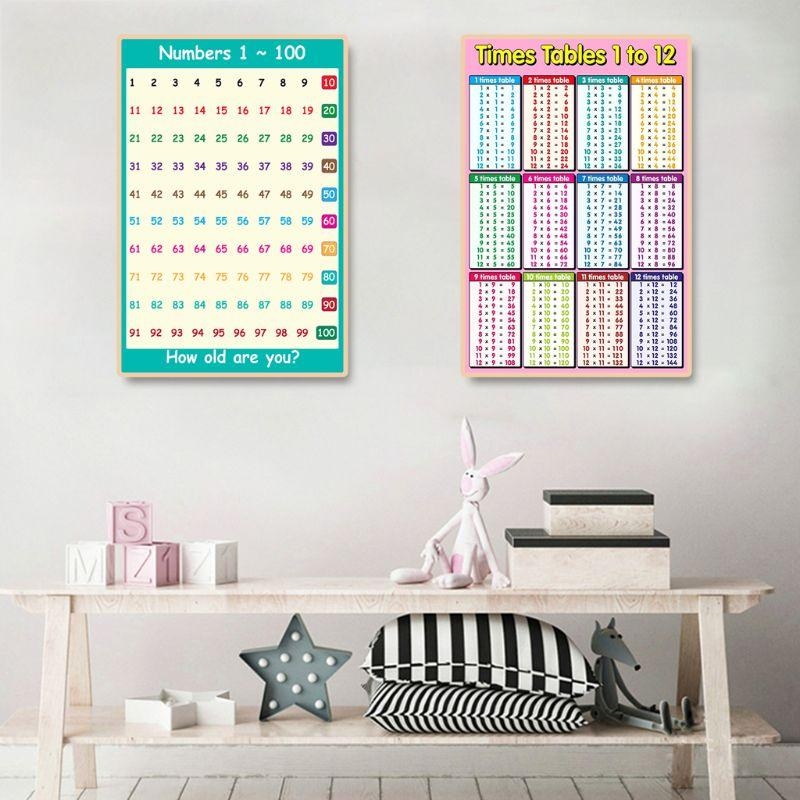  Educational Poster Kid Early  - Kids Educational Poster review and price