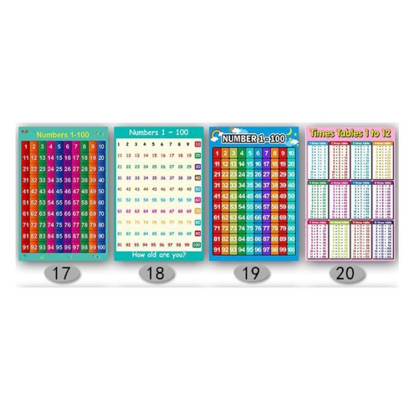  Educational Poster Kid Early  - Kids Educational Poster review and price