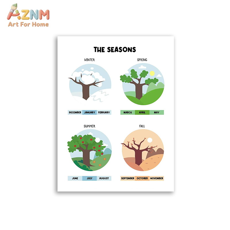 AZNM Educational Alphabet Numb - Kids Educational Poster review and price